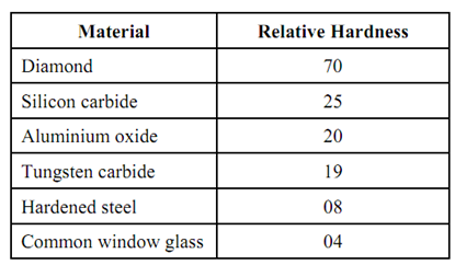 1959_Abrasive Machining Processes.png